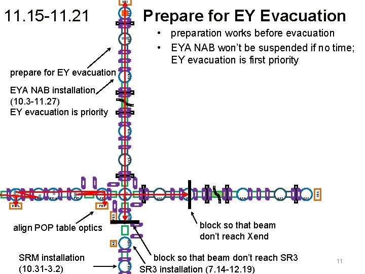 TRY prepare for EY evacuation Prepare for EY Evacuation • preparation works before evacuation