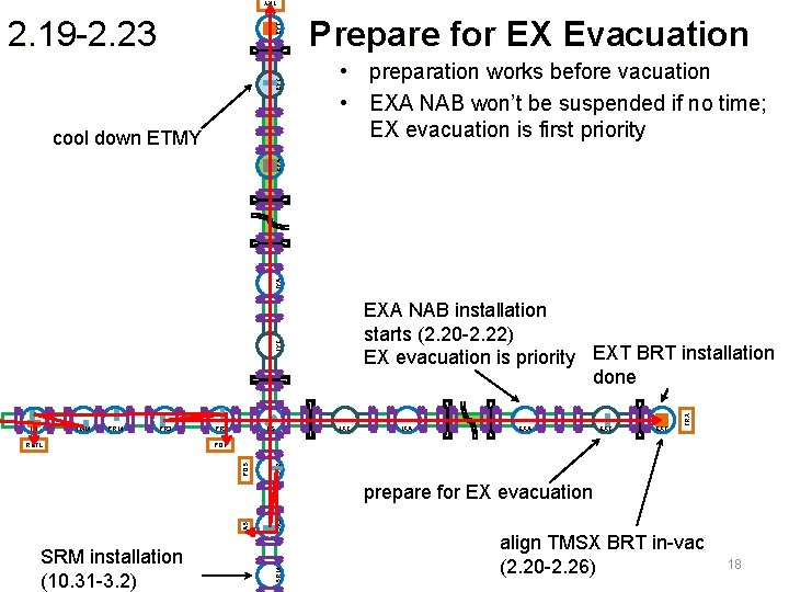 TRY EYC EYT 2. 19 -2. 23 • preparation works before vacuation • EXA