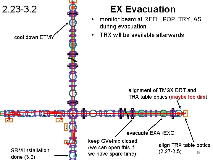 TRY EX Evacuation EYC EYT 2. 23 -3. 2 IYA EYA cool down ETMY