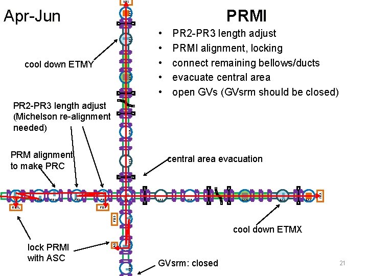 TRY EYC EYA cool down ETMY PR 2 BS IXC IXA EXC EXT SR