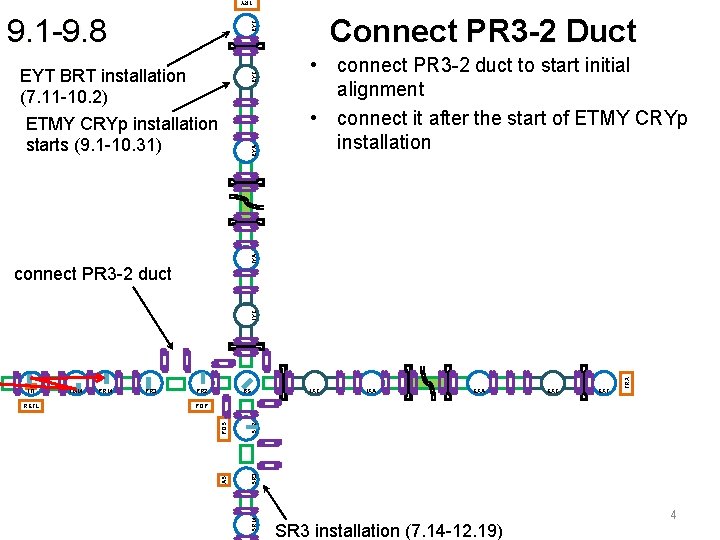 TRY Connect PR 3 -2 Duct EYT 9. 1 -9. 8 • connect PR