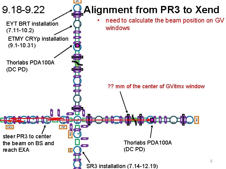 TRY EYT 9. 18 -9. 22 • need to calculate the beam position on