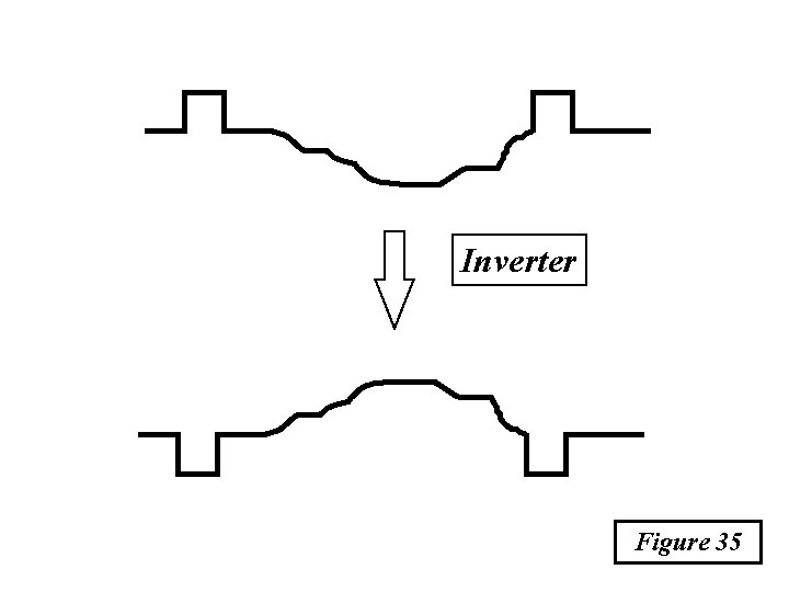 Inverter Figure 35 