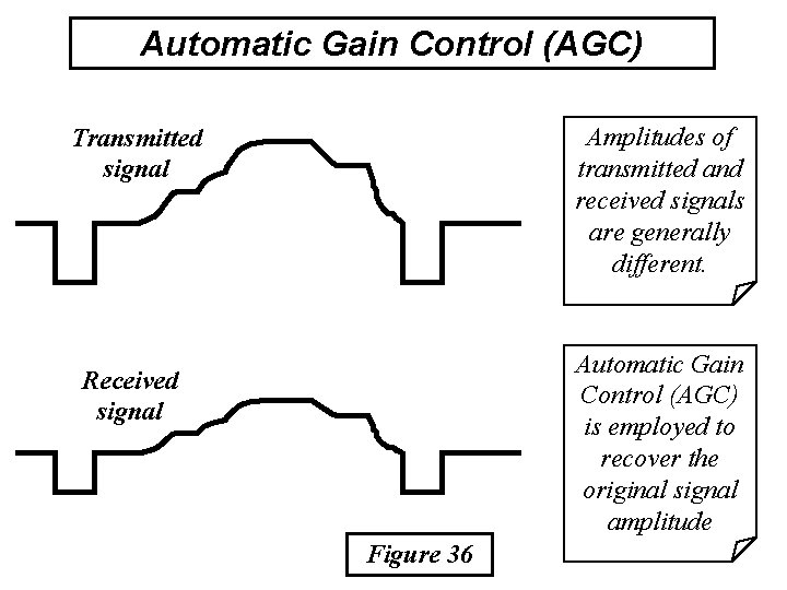 Automatic Gain Control (AGC) Amplitudes of transmitted and received signals are generally different. Transmitted