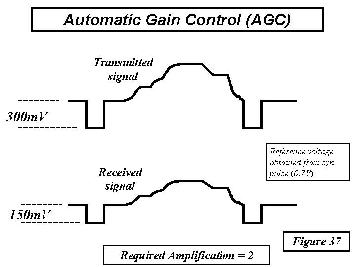 Automatic Gain Control (AGC) Transmitted signal 300 m. V Received signal Reference voltage obtained