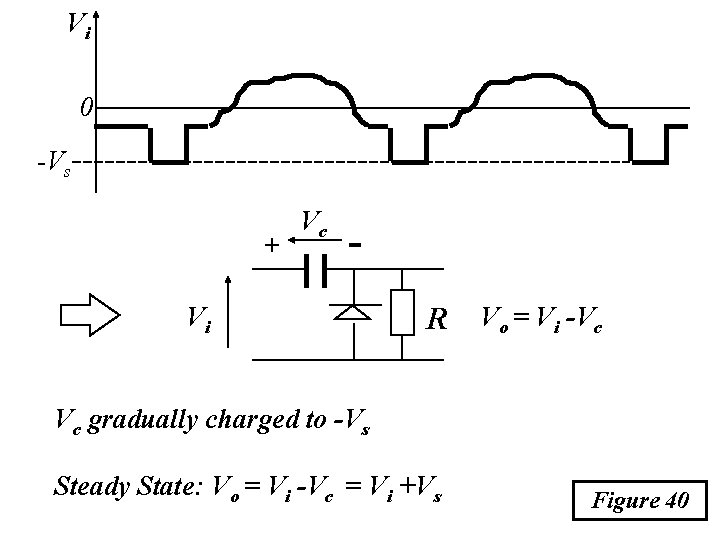 Vi 0 -Vs + Vc - Vi R Vo = Vi -Vc Vc gradually