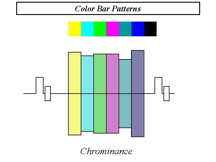 Color Bar Patterns Chrominance 