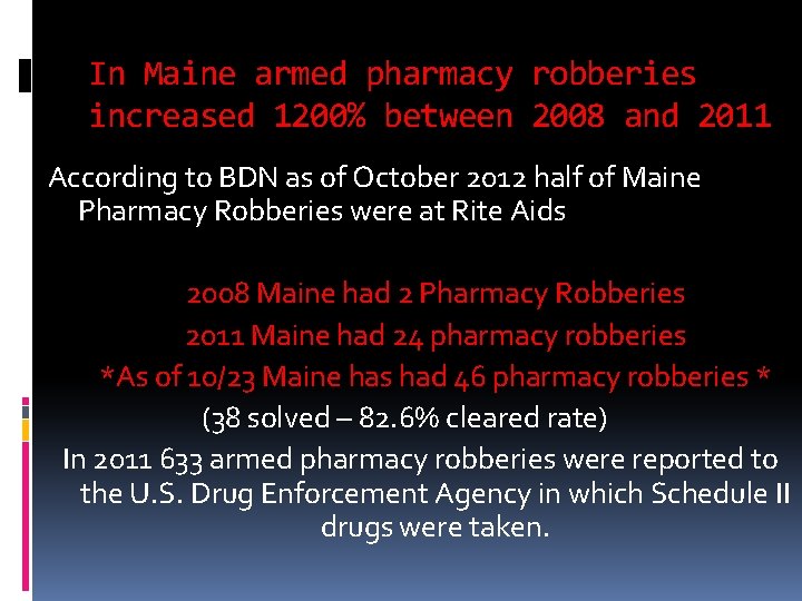 In Maine armed pharmacy robberies increased 1200% between 2008 and 2011 According to BDN