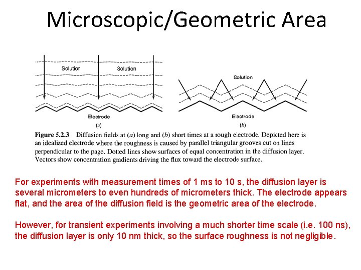 Microscopic/Geometric Area For experiments with measurement times of 1 ms to 10 s, the