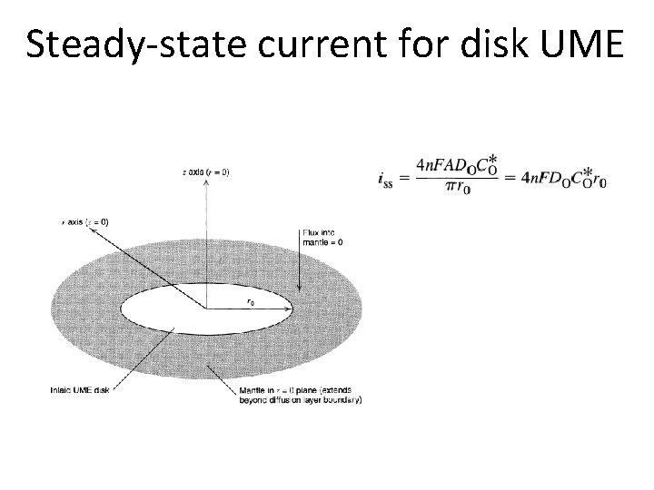 Steady-state current for disk UME 