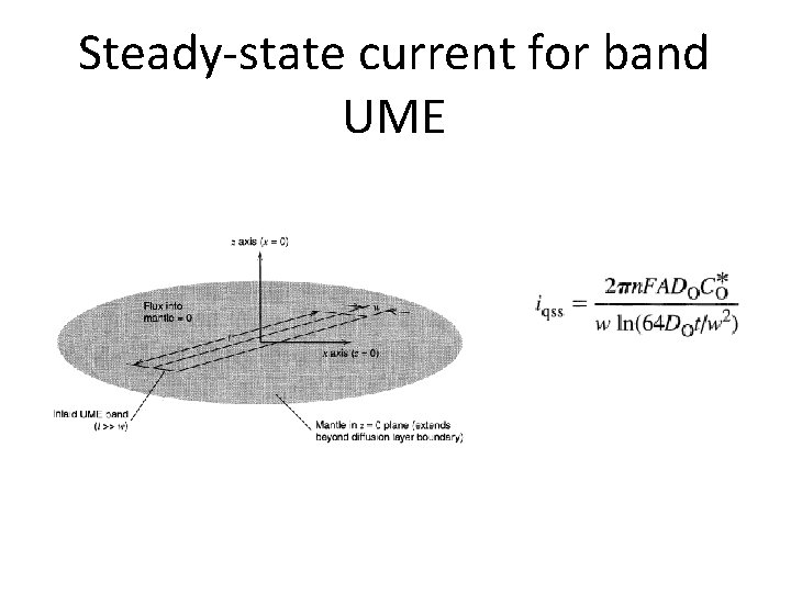 Steady-state current for band UME 