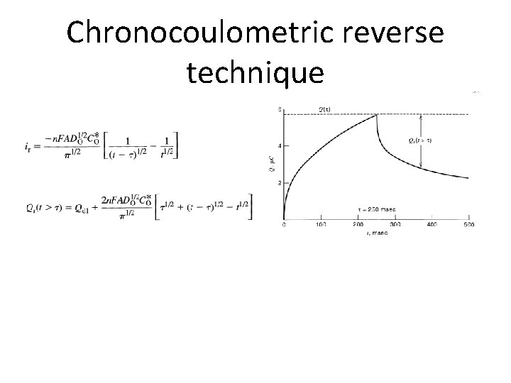 Chronocoulometric reverse technique 
