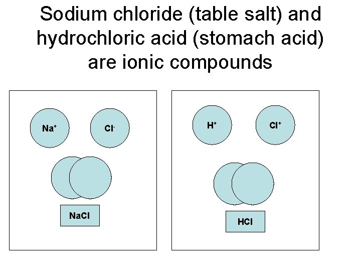 Sodium chloride (table salt) and hydrochloric acid (stomach acid) are ionic compounds Na+ Cl-
