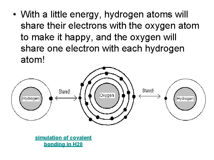  • With a little energy, hydrogen atoms will share their electrons with the