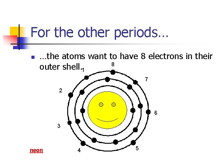 For the other periods… n …the atoms want to have 8 electrons in their
