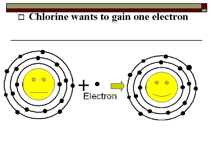 o Chlorine wants to gain one electron 