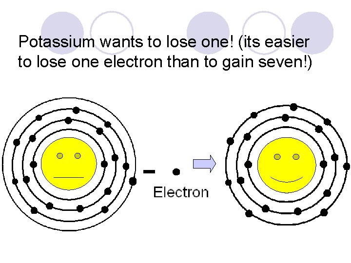 Potassium wants to lose one! (its easier to lose one electron than to gain