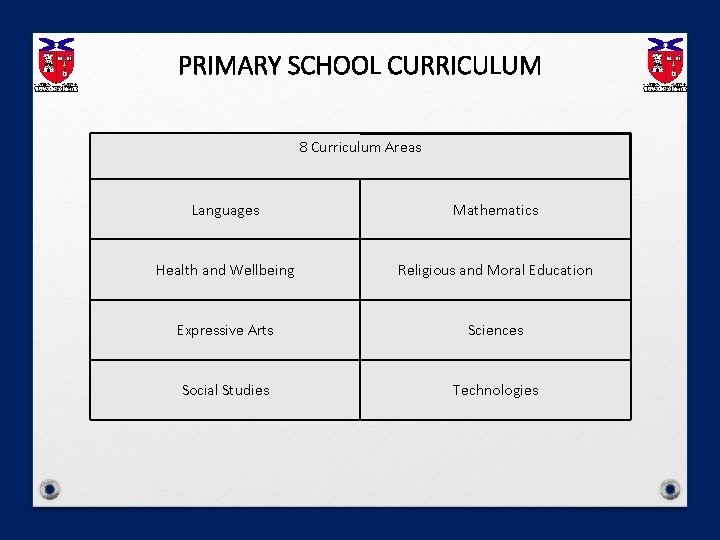 PRIMARY SCHOOL CURRICULUM 8 Curriculum Areas Languages Mathematics Health and Wellbeing Religious and Moral