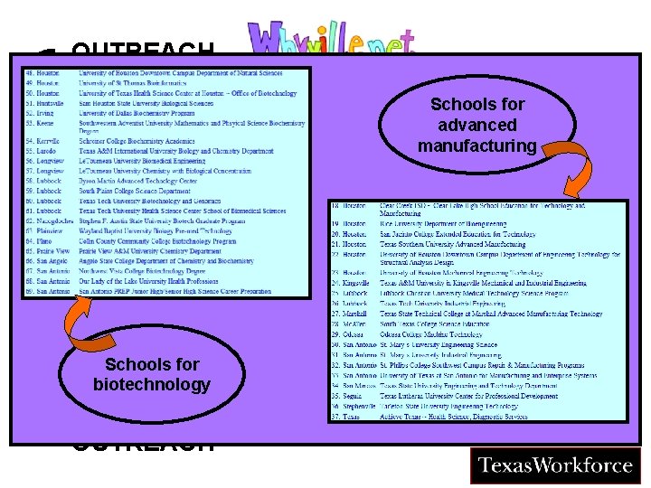 OUTREACH CAREER Schools for advanced SIMULATIONmanufacturing Career Pipelines Schools for biotechnology OUTREACH J O