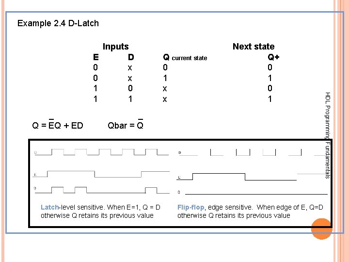Example 2. 4 D-Latch _ Q = EQ + ED Q current state 0 Example 2. 4 D-Latch _ Q = EQ + ED Q current state 0