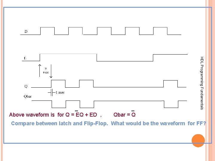 _ Qbar = Q HDL Programming Fundamentals _ Above waveform is for Q = _ Qbar = Q HDL Programming Fundamentals _ Above waveform is for Q =