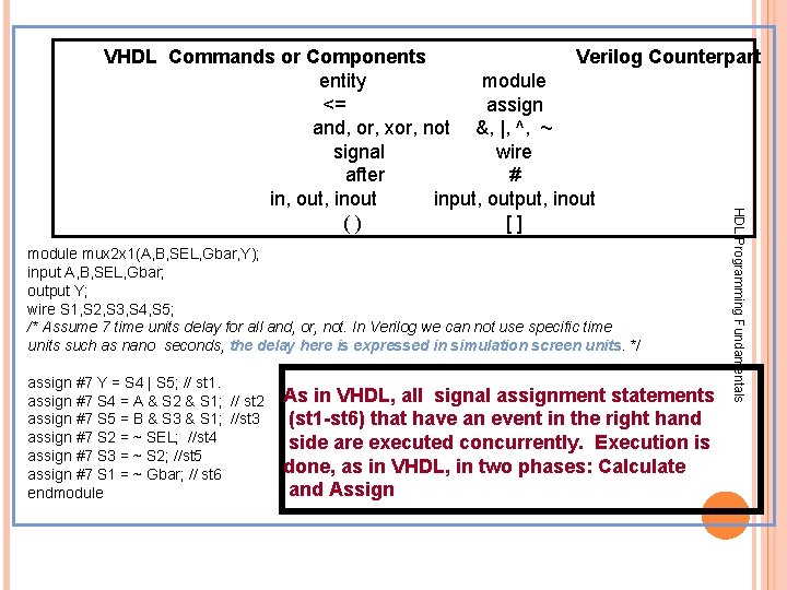 module mux 2 x 1(A, B, SEL, Gbar, Y); input A, B, SEL, Gbar; module mux 2 x 1(A, B, SEL, Gbar, Y); input A, B, SEL, Gbar;
