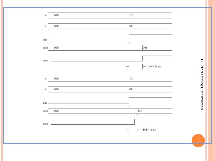 HDL Programming Fundamentals HDL Programming Fundamentals