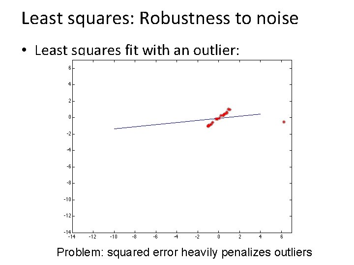 Least squares: Robustness to noise • Least squares fit with an outlier: Problem: squared