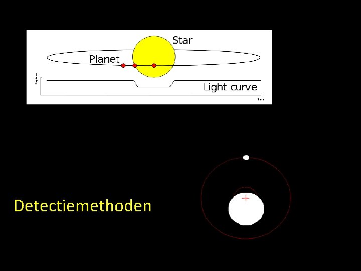 Detectiemethoden 