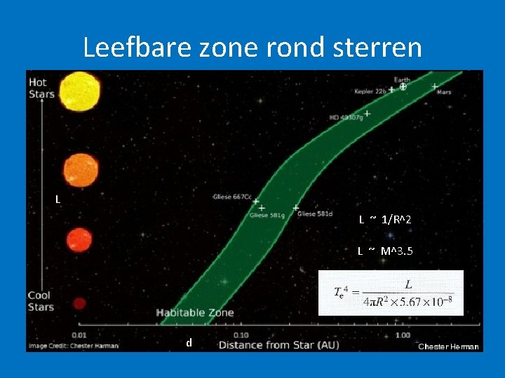 Leefbare zone rond sterren L LL ~ 1/R^2 L ~ M^3. 5 d 