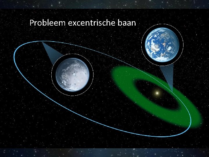 Noodzakelijke condities Probleem excentrische baan voor leven • Harde bodem om op te leven