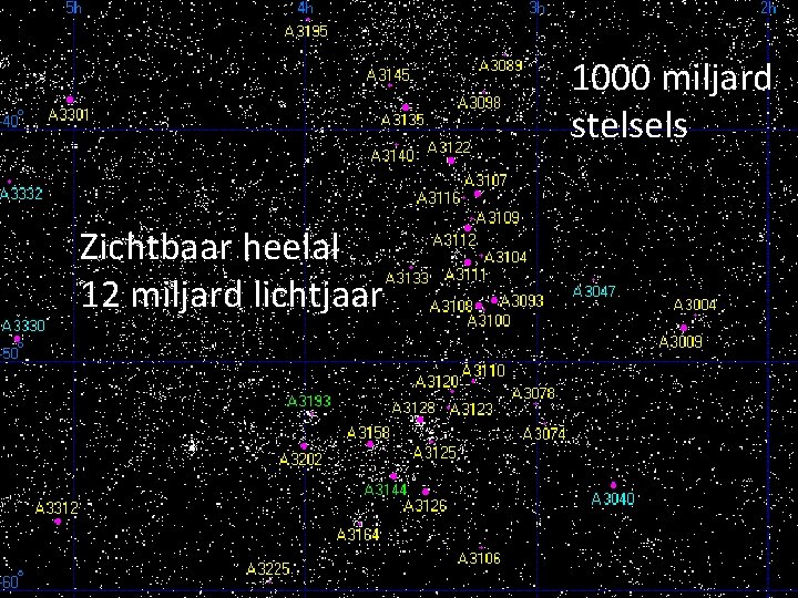 1000 miljard stelsels Zichtbaar heelal 12 miljard lichtjaar 