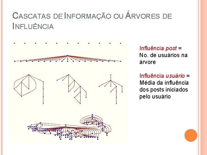 CASCATAS DE INFORMAÇÃO OU ÁRVORES DE INFLUÊNCIA Influência post = No. de usuários na