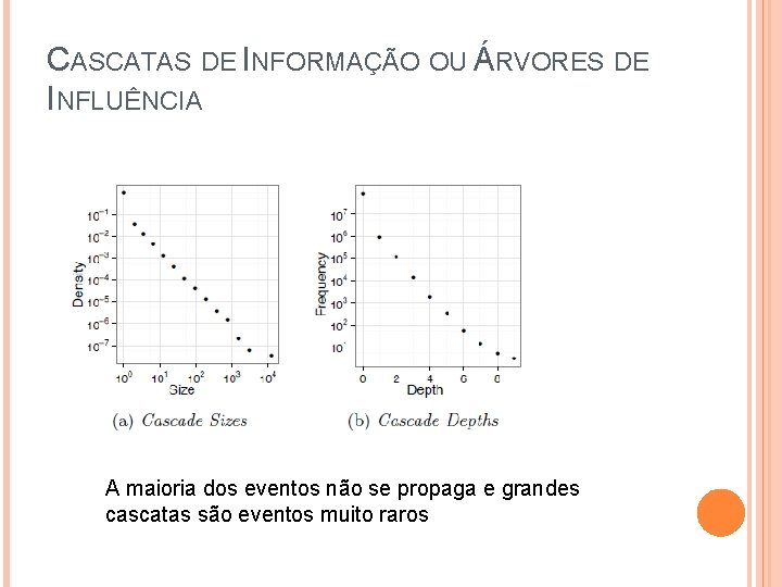 CASCATAS DE INFORMAÇÃO OU ÁRVORES DE INFLUÊNCIA A maioria dos eventos não se propaga