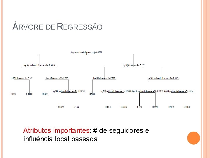 ÁRVORE DE REGRESSÃO Atributos importantes: # de seguidores e influência local passada 