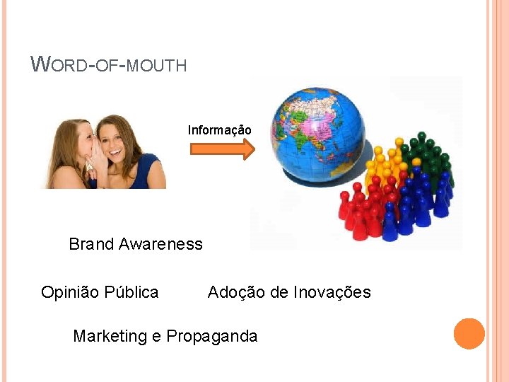 WORD-OF-MOUTH Informação Brand Awareness Opinião Pública Adoção de Inovações Marketing e Propaganda 