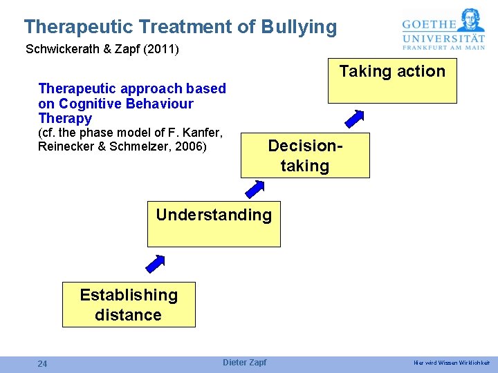 Therapeutic Treatment of Bullying Schwickerath & Zapf (2011) Taking action Therapeutic approach based on