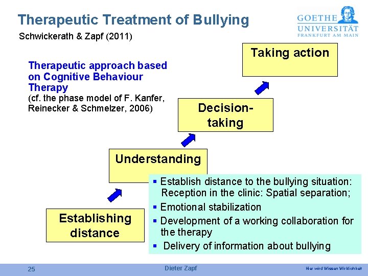 Therapeutic Treatment of Bullying Schwickerath & Zapf (2011) Taking action Therapeutic approach based on