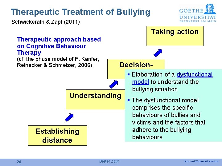 Therapeutic Treatment of Bullying Schwickerath & Zapf (2011) Taking action Therapeutic approach based on