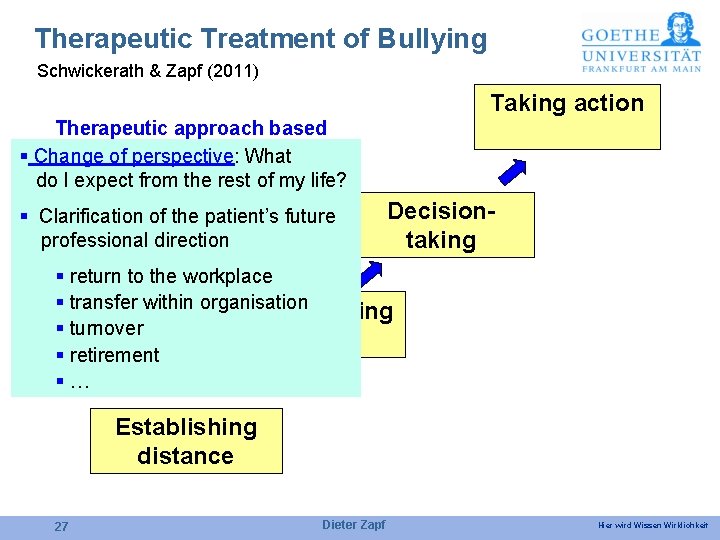 Therapeutic Treatment of Bullying Schwickerath & Zapf (2011) Taking action Therapeutic approach based on