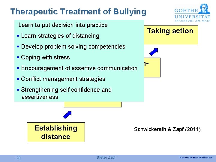 Therapeutic Treatment of Bullying Learn to put decision into practice §Therapeutic Learn strategies of