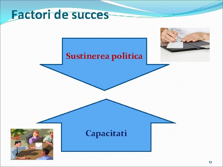 Factori de succes Sustinerea politica Capacitati 13 