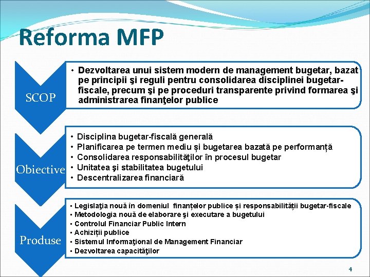 Reforma MFP SCOP Obiective Produse • Dezvoltarea unui sistem modern de management bugetar, bazat