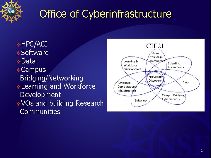 Office of Cyberinfrastructure v. HPC/ACI v. Software CIF 21 v. Data v. Campus Bridging/Networking