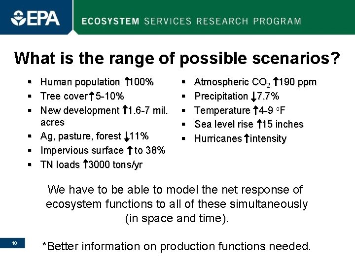 What is the range of possible scenarios? § Human population 100% § Tree cover