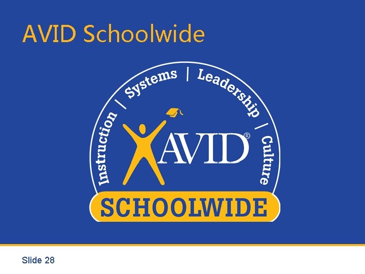 AVID Schoolwide Slide 28 