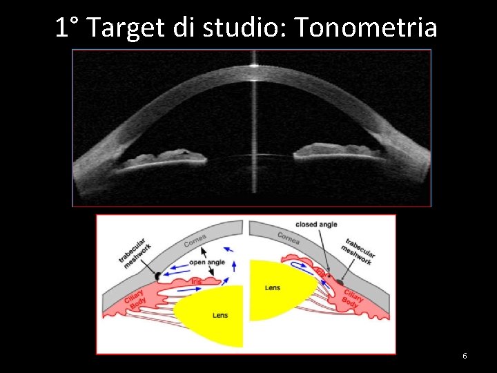 1° Target di studio: Tonometria 6 