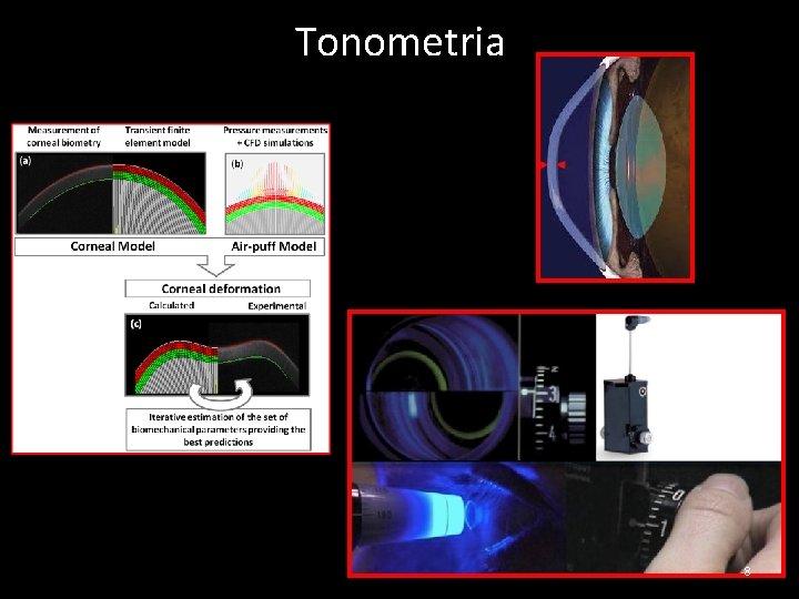 Tonometria 8 