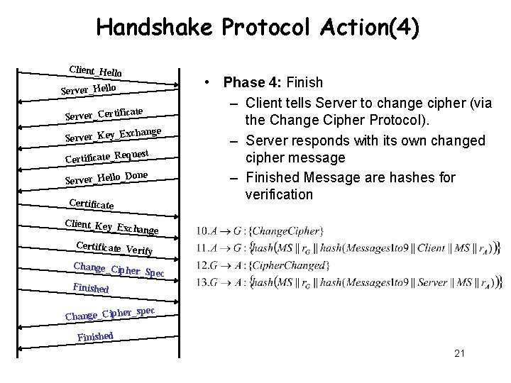 Handshake Protocol Action(4) Client_Hello Server_Certifi cate Server_Key_E xchange equest Certificate_R Done Server_Hello_ Certificate •