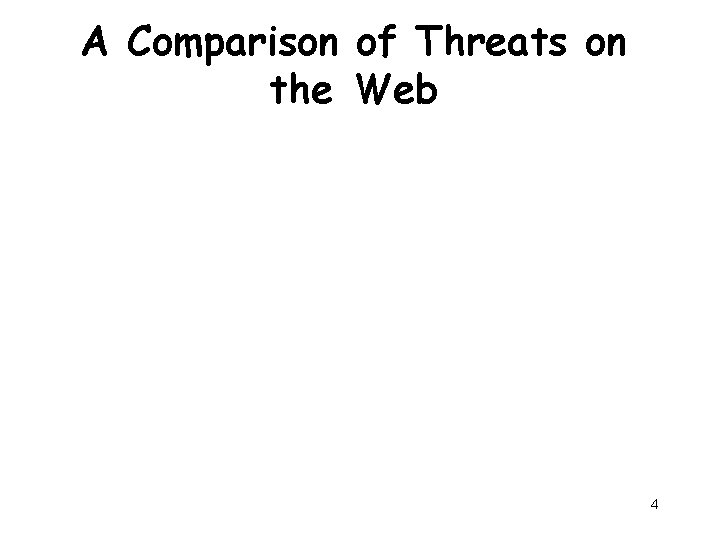 A Comparison of Threats on the Web 4 